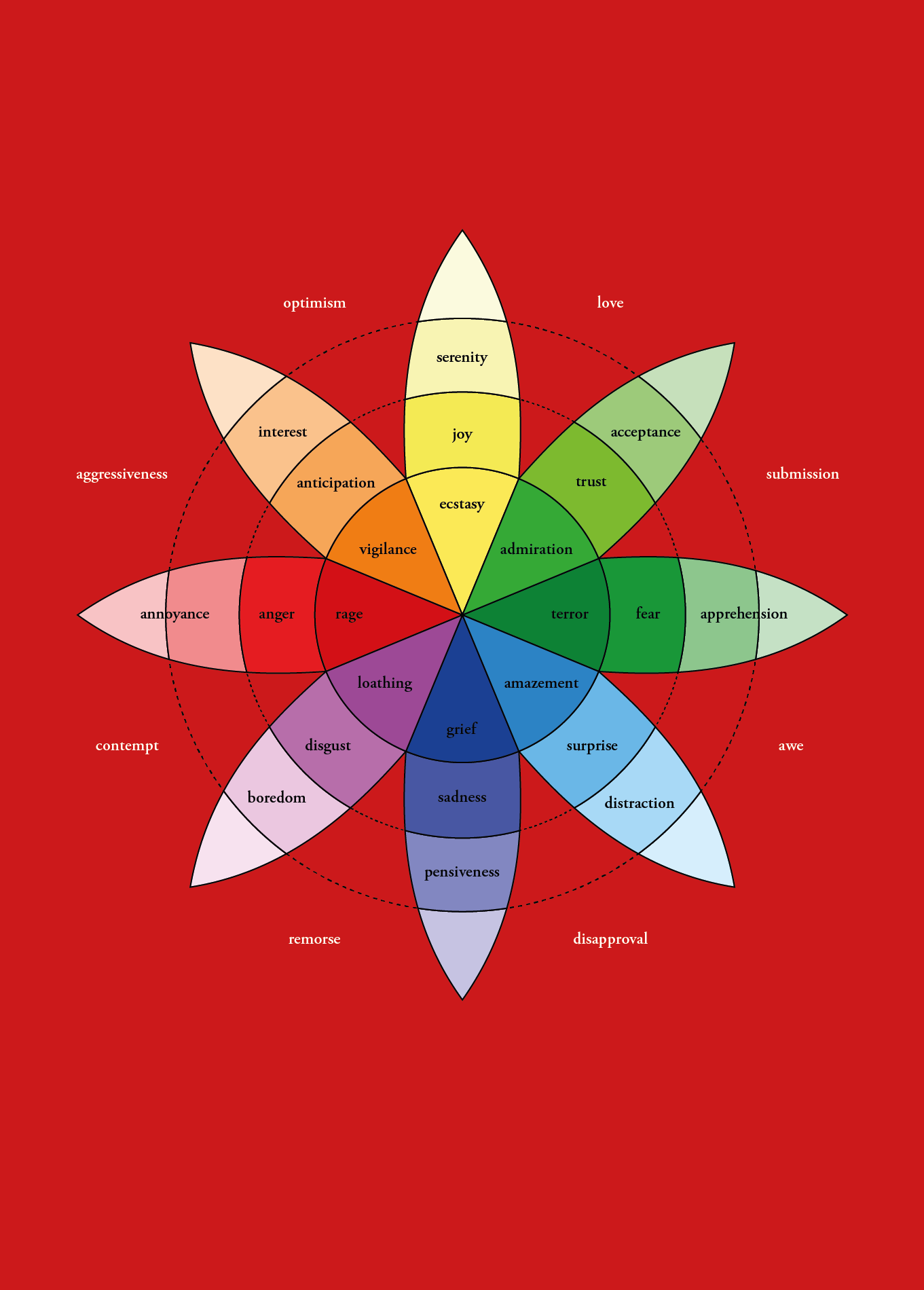 Identificazione emotiva e Teoria della ricezione